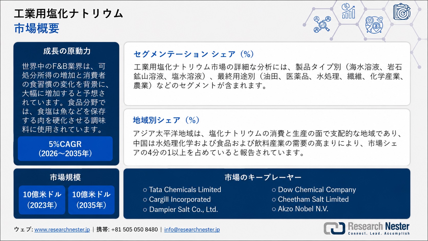 Industrial Sodium Chloride Market